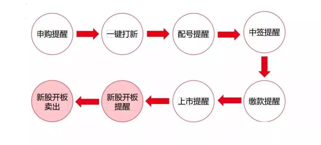 玖乐证券(玖乐银河证券下载)