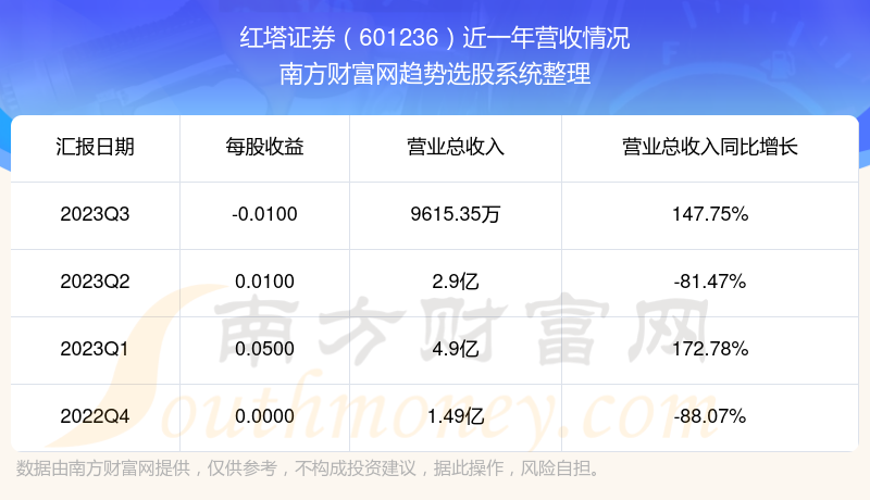 云南红塔证券(云南红塔证券昆明招聘)