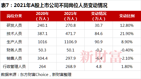 证券公司的职位(证券公司的职位发展历程)
