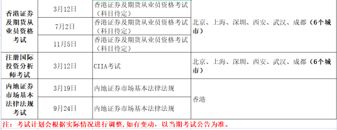 证券从业考试考什么(证券从业资格考试考什么?)