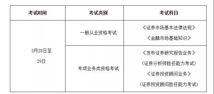 证券执业资格查询(证券业从业资格查询)