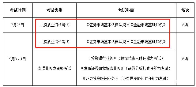 证券从业资格考试网(证券从业资格考试网络网课程)