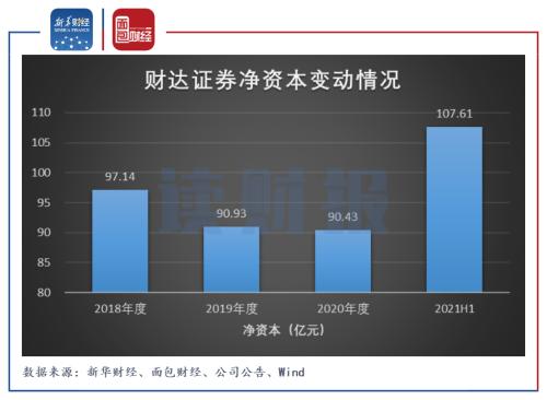 河北财达证券下载(河北财达证券公司官网)