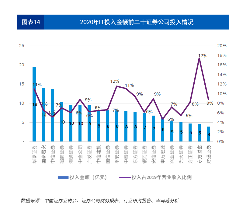 证券业的发展(证券业的发展历程)