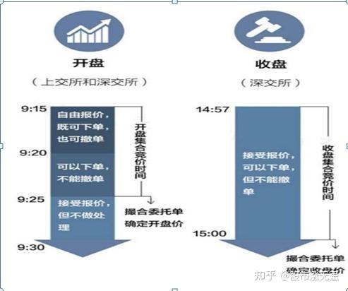 证券的竞价(证券的竞价时间)