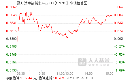 易方达证券(易方达证券指数012874)