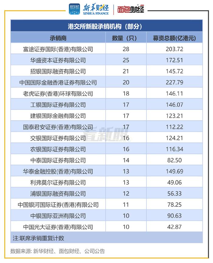 证券对比(证券对账单怎么看)