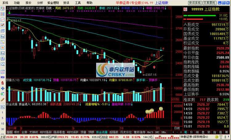 通达信证券软件(通达信证券软件官方下载官网)