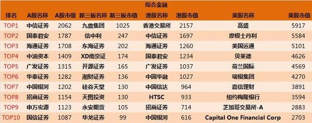 港股广发证券(港股广发证券分红时间)