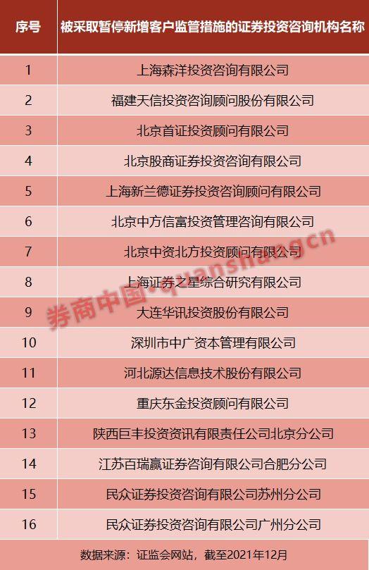 证券投资咨询牌照(证券投资咨询牌照还能申请吗)