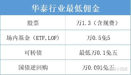 佣金低的证券公司(佣金低的证券公司 必须要用他的交易软件吗)