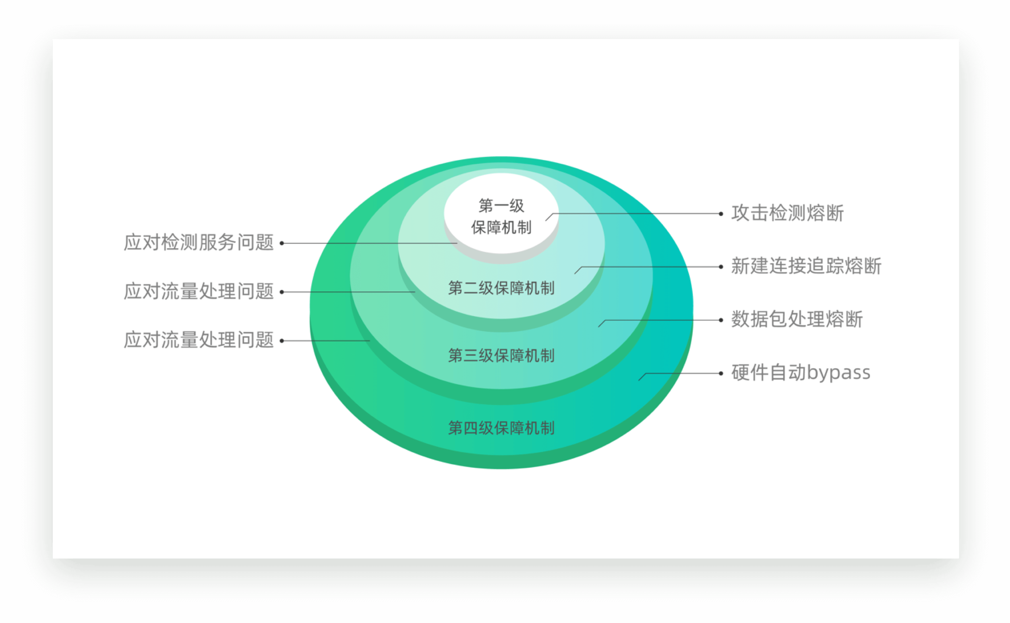 证券解决方案(证券解决方案案例分析)