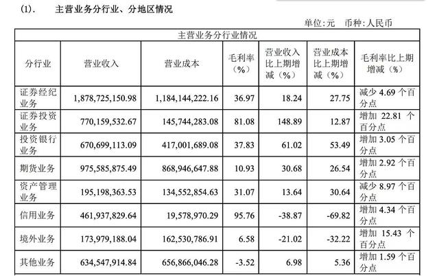 中泰证券排名(中泰证券排名全国第几位啊)