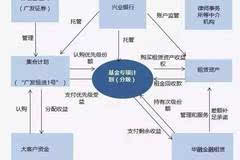 资产证券化的流程(资产证券化的流程是什么)