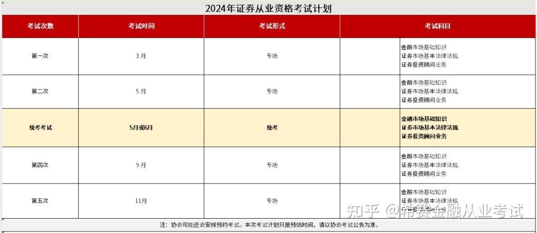 证券资格从业考试时间(证券资格从业考试时间表)