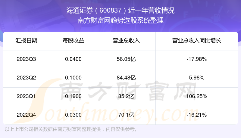 海通证券网(海通证券网点查询)