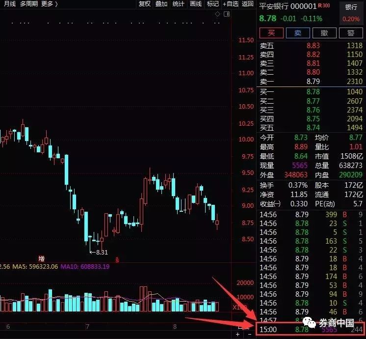 证券的竞价(证券竞价交易采用什么方式)