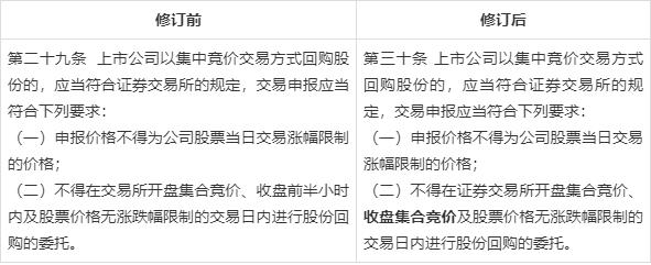 证券的竞价(证券竞价交易采用什么方式)