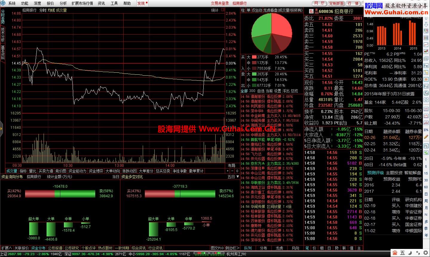 通达信证券软件(通达信证券软件的应用)