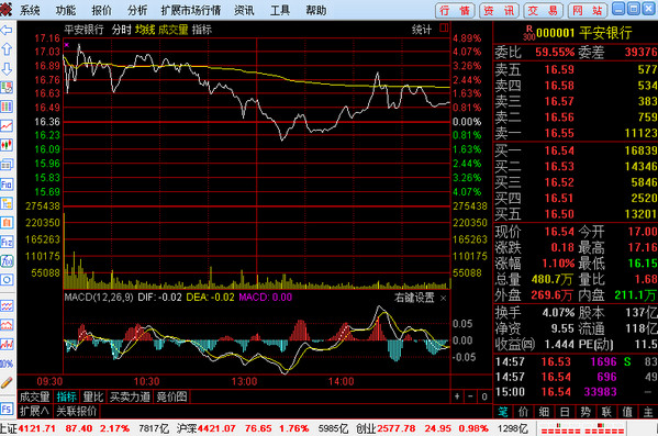 通达信证券软件(通达信证券软件的应用)