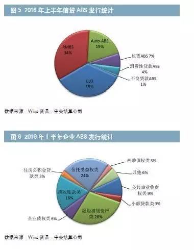 资产证券化发展(资产证券化发展建议)