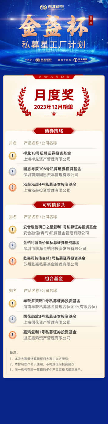 东北证券3号(东北证券3号最新净值)
