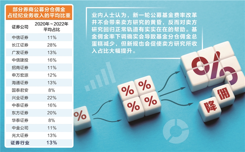 证券业的发展(证券行业的发展)