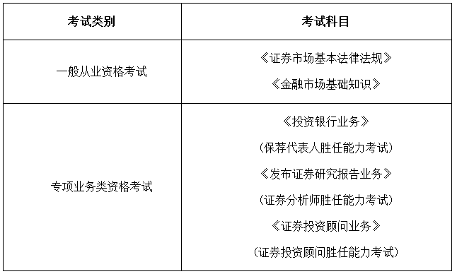 证券从业证怎么考(证券从业资格考试的条件)
