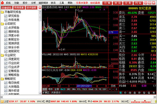 华融证券通达信(华融证券通达信股票软件下载)