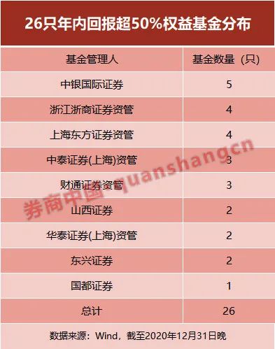 中泰证券排名(中泰证券排名全国第几)
