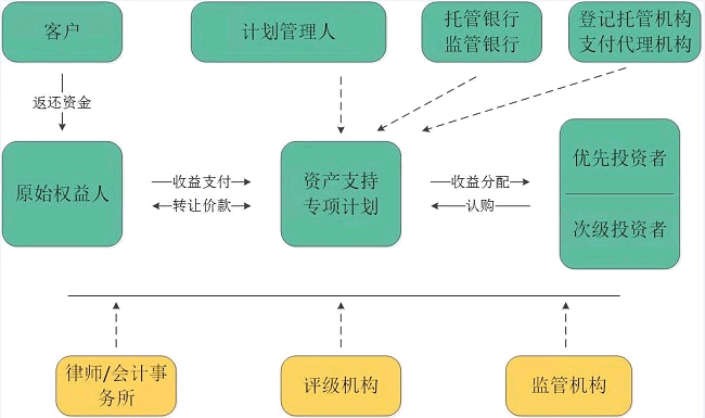 资产证券化出表(资产证券化 出表)