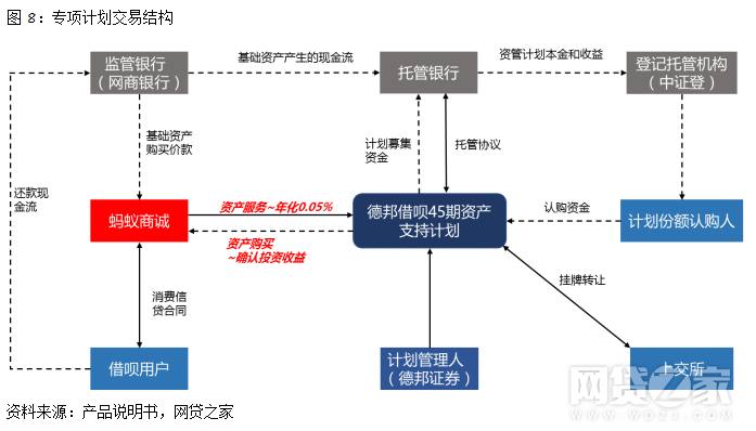 资产证券化出表(资产证券化 出表)