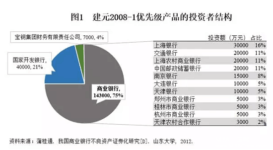 商证券化(商业资产证券化的简称)