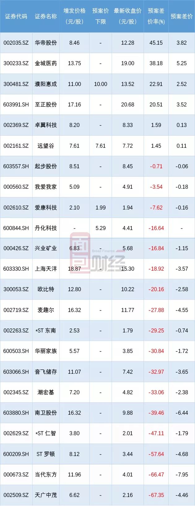 广发证券最新版(广发证券软件下载官网)