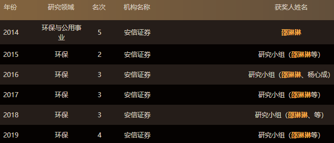 证券研究所排名(证券研究所排名前十)