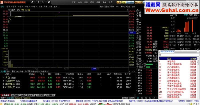 华融证券通达信(国新证券华融证券)