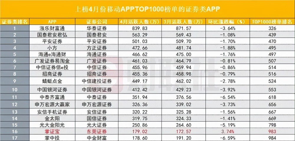 佣金低的证券公司(十大券商佣金一览表)