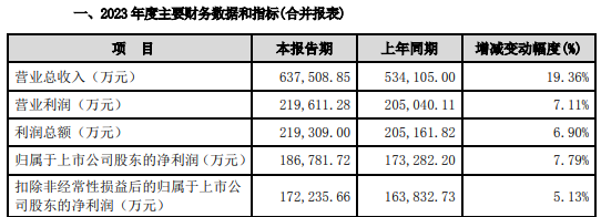 中信证券分析(中信证券分析师)