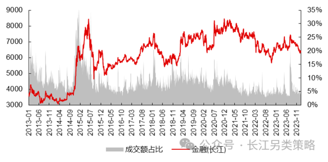 证券的方差(证券的方差公式)
