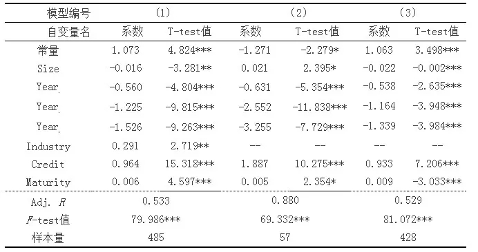证券的方差(证券的方差公式)