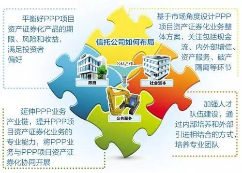 商证券化(证券化是上市吗)