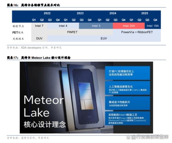 证券休眠账户(证券休眠账户可以网上销户吗)