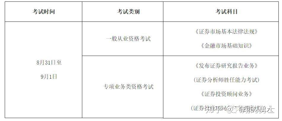 证券从业科目选择(证券从业专业科目如何选择)