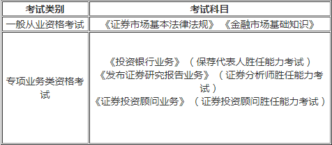 证券从业科目选择(证券从业专业科目如何选择)
