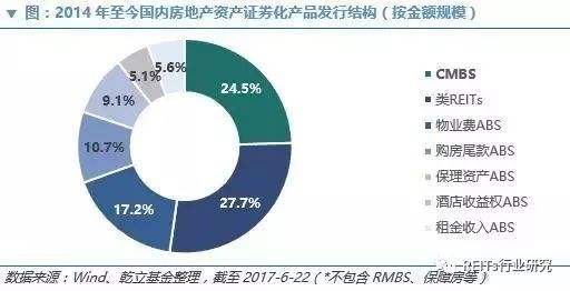 商业证券化(商业资产证券化)
