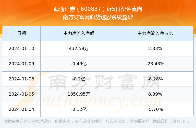 海通证券网(海通证券网上交易软件)