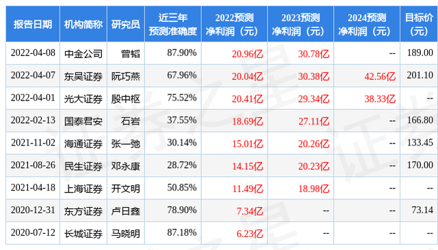 东吴证券股份有限公司(东吴证券股份有限公司电话)