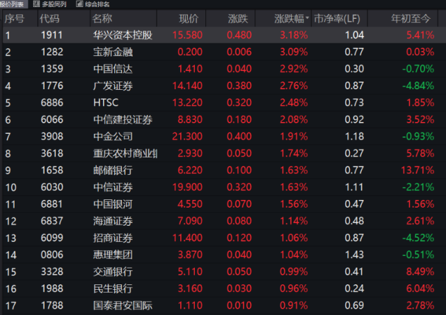 广发证券港股(广发证券港股交易手续费是多少)
