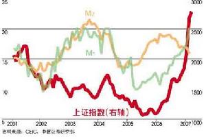 证券投机(证券投机侧重于长期盈利,证券投资侧重于短期收益 )