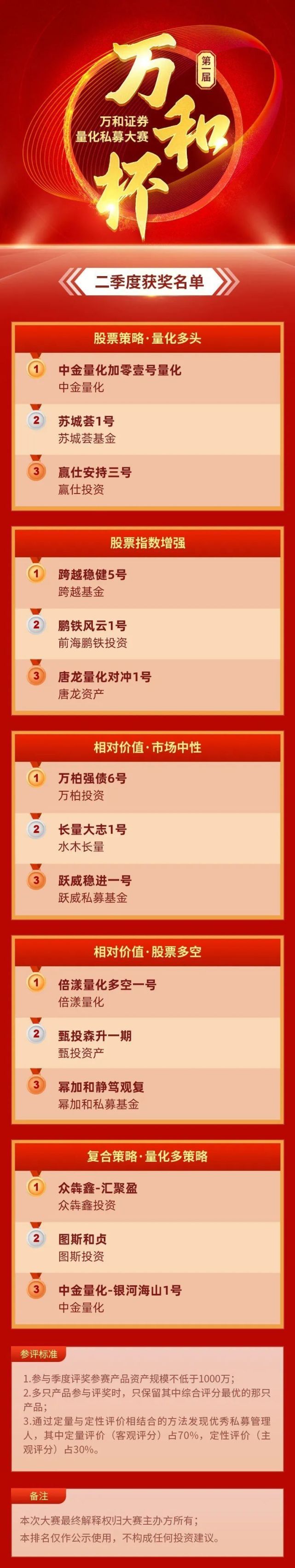 万和手机证券(万和手机证券软件使用教程)